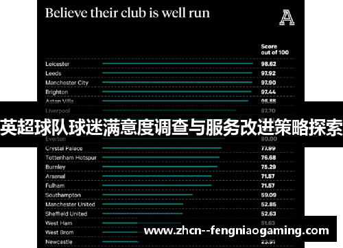 英超球队球迷满意度调查与服务改进策略探索