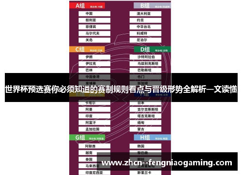 世界杯预选赛你必须知道的赛制规则看点与晋级形势全解析一文读懂 世界杯预选赛你必须知道的赛制规则看点与晋级形势全解析一文读懂