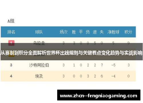 从赛制到积分全面解析世界杯出线规则与关键看点变化趋势与实战影响