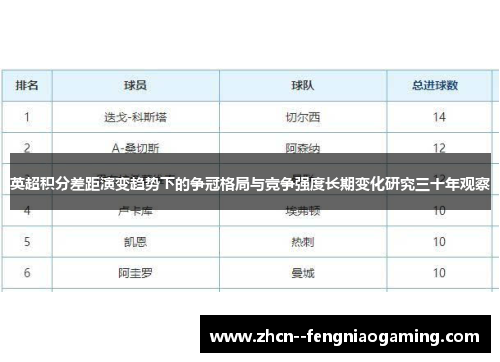 英超积分差距演变趋势下的争冠格局与竞争强度长期变化研究三十年观察 英超积分差距演变趋势下的争冠格局与竞争强度长期变化研究三十年观察