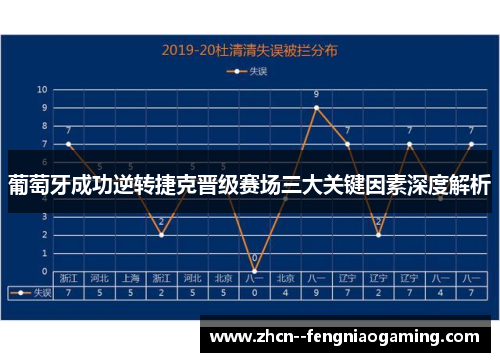 葡萄牙成功逆转捷克晋级赛场三大关键因素深度解析