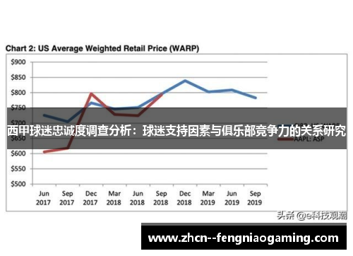 西甲球迷忠诚度调查分析：球迷支持因素与俱乐部竞争力的关系研究