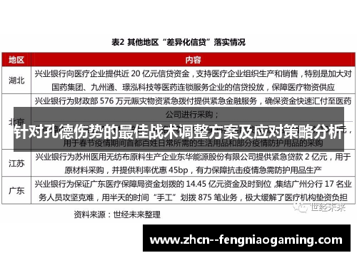 针对孔德伤势的最佳战术调整方案及应对策略分析
