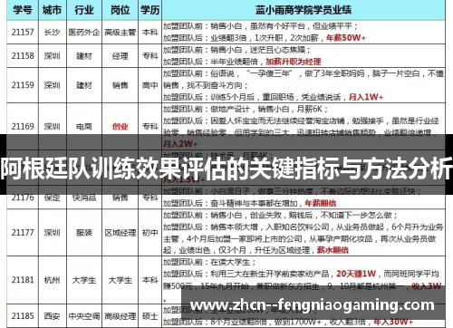 阿根廷队训练效果评估的关键指标与方法分析