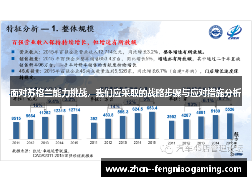 面对苏格兰能力挑战，我们应采取的战略步骤与应对措施分析